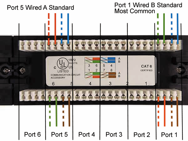 24 Port Cat6 Patch Panel